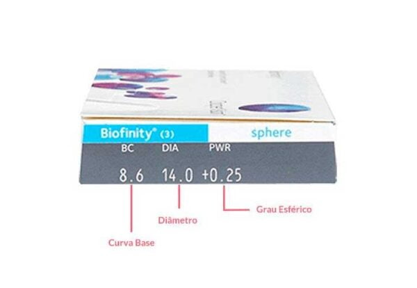 Lentes-de-Contato-Biofinity-Especificacoes