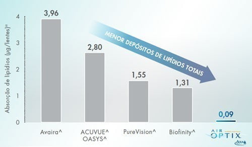 descricao-air-optix-plus-hidraglyde-a