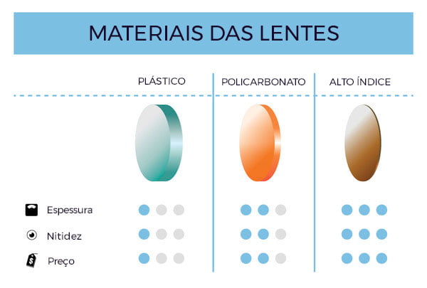 Diferencas-Lentes-Miopia